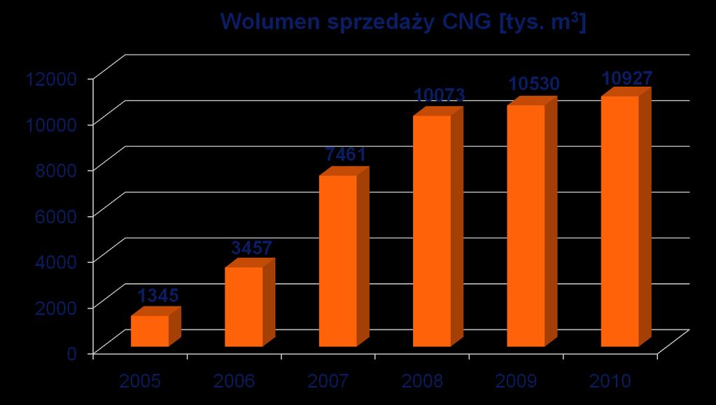 Wzrost