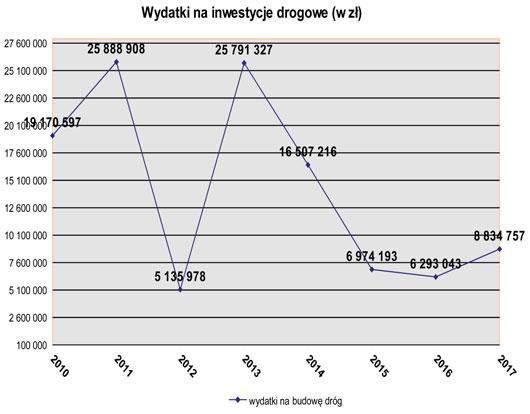 SAMORZĄD CO SŁYCHAĆ Umowa z dnia 8.12.2015 r. Stworzenie warunków dla sprawnego wdrażania instrumentu Zintegrowanych Inwestycji Terytorialnych dla Warszawskiego Obszaru Funkcjonalnego.