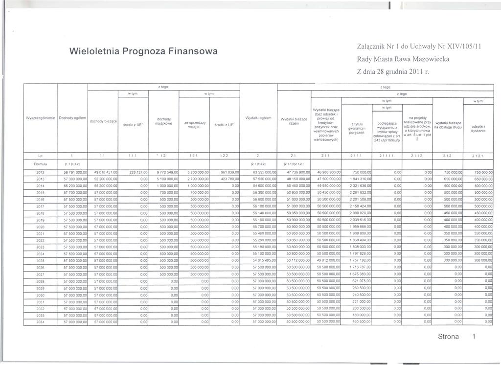 Wieloletnia Prognoza Finansowa Zalqcznik Nr 1 do Uchwaly Nr XVlOSl Rady Miasta Rawa Mazowiecka Z dnia 28 grudnia 2011 r.