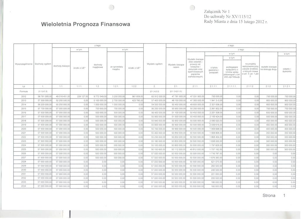 Wieloletnia Prognoza Finansowa Zalqcznik Nr 1 Do uchwaly Nr XVl151l2 Rady Miasta z dnia 15 lutego 2012 r, z tego' z tego: wtym: wtym: z tego wtym wtym Wyszczeg61nienie Dochody ogo/em dochody biez'lce