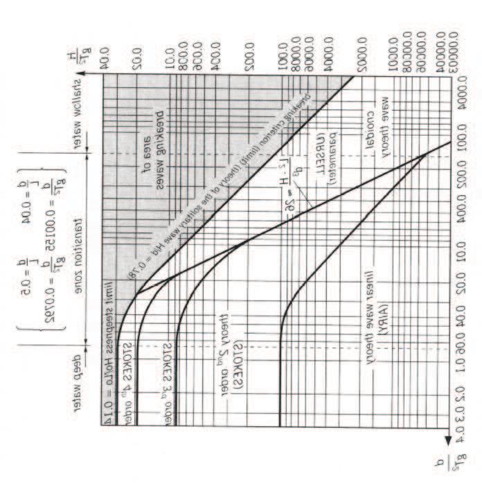 artykuł opublikowany w Inżynierii Morskiej i Geotechnice, nr 6/2012, str.