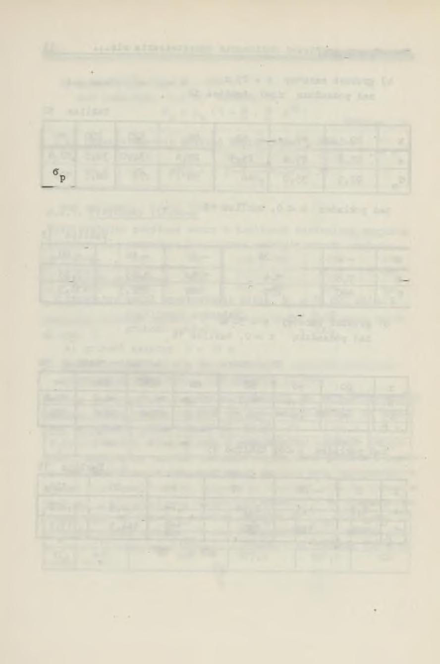 14 Mirosław Chadek d) grubość warstwy b = 100 m nad podsadzką x > 0; tablica 16 Tablica 16 X 20 40 60 80 120 200 00 w 11 13,5 16 18,3 22,3 27,8 37,8 10,5 19 27,4 33 48,0 66,1 100 nad pokładem