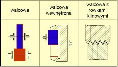 Przekładnie cierne