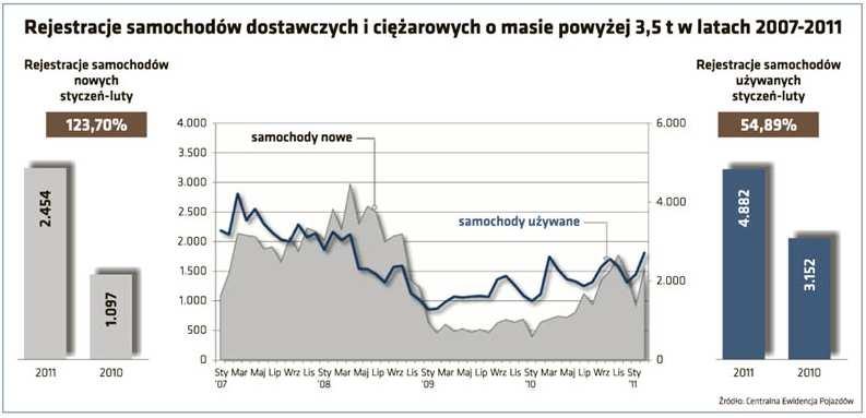 OCENA HAŁASU DROGOWEGO W ŚWIETLE PRZEPISÓW.