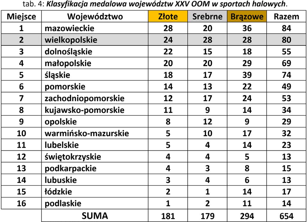 ANALIZA I OCENA WYSTĘPU