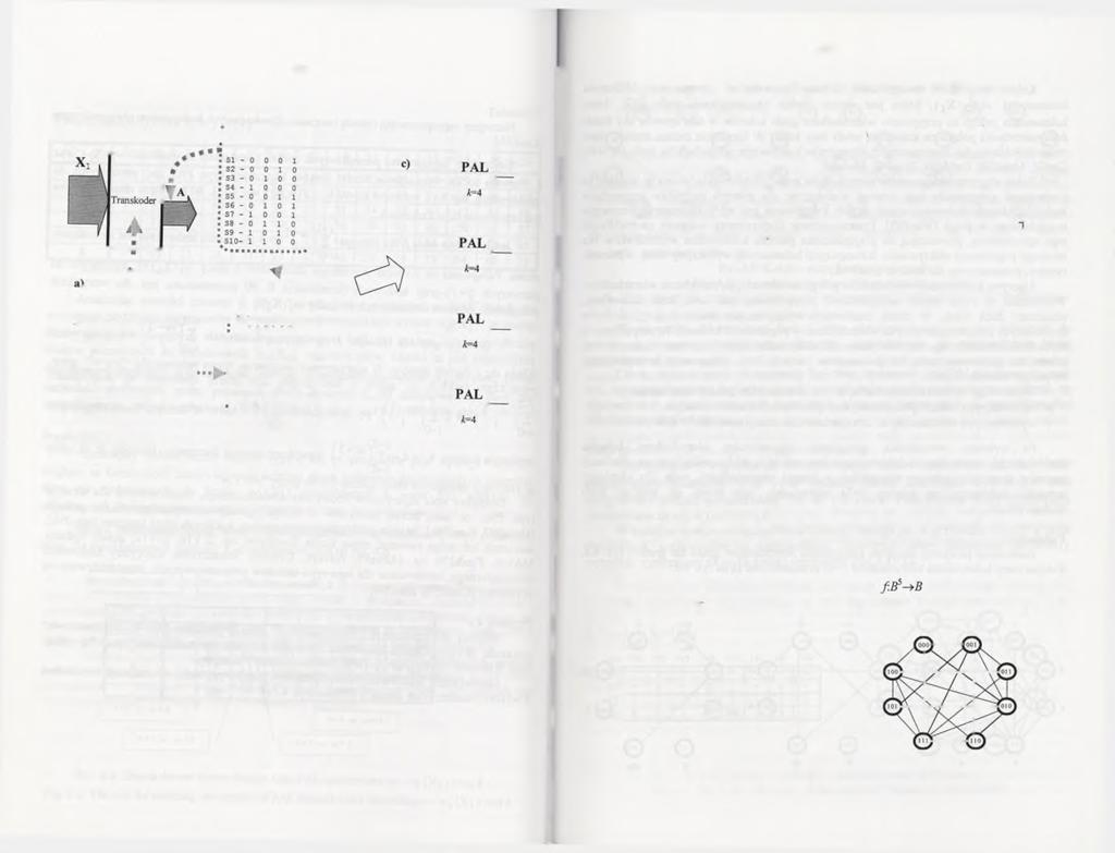 104 X i= { il7,il6,il5,il4,il3,il2,ill,il0,i9,i8,i5,i4,i2,il} A ={a4,a3,a2,al} :b ) a 4, a 3, a 2, a l * m a4 a3 4.4. Dekompozycja kolumnowa zorientowana na realizację w strukturach typu PAL 105
