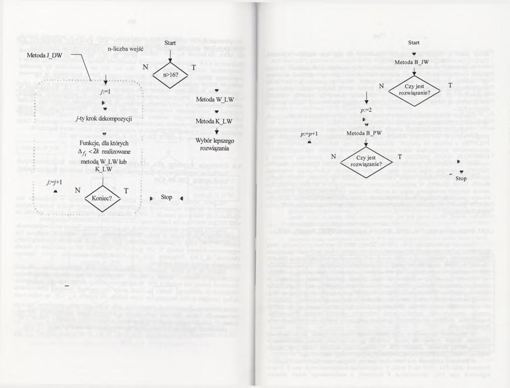 160 161 Rys. 5.4. Schemat blokowy strategii syntezy B_JPW (opis w tekście) Fig. 5.4. The flow chart o f the B_JPW synthesis strategy (description is in the text) 5.6. Porównanie zaproponowanych strategii syntezy z innymi metodami Rys.