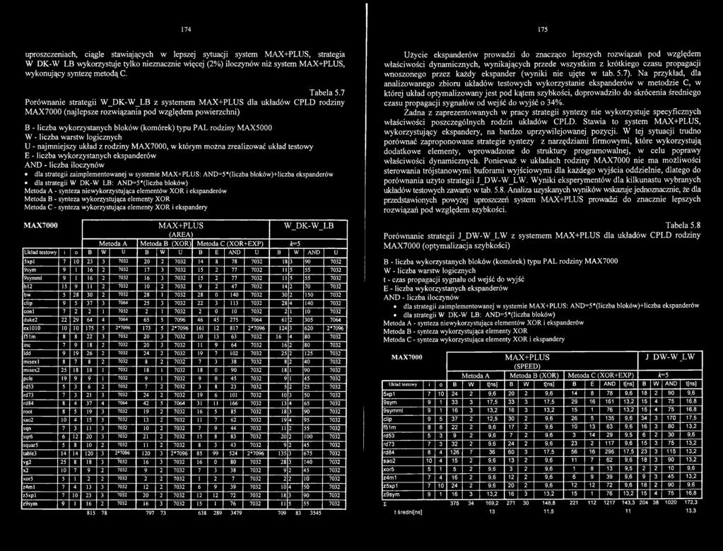 zaimplementowanej w systemie MAX+PLUS: AND=5*(liczba bloków)+liczba ekspanderów dla strategii W DK-W LB: AND=5*(liczba bloków) Metoda A - synteza niewykorzystująca elementów XOR i ekspanderów Metoda