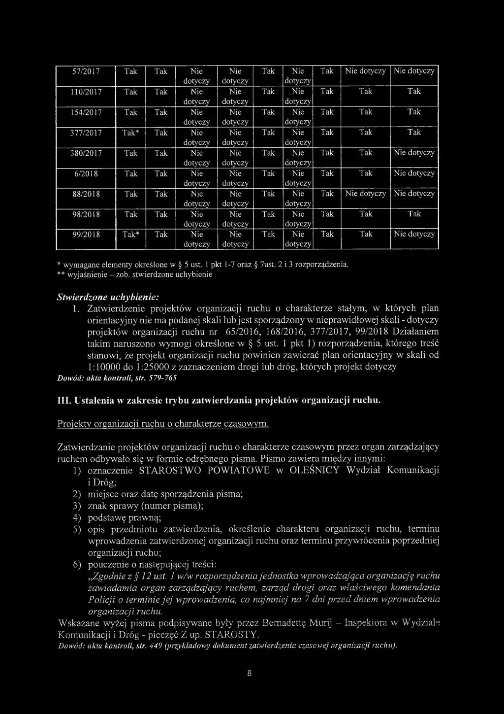 Zatwierdzenie projektów organizacji mchu o charakterze stałym, w których plan orientacyjny nie ma podanej skali lub jest sporządzony w nieprawidłowej skali - projektów organizacji mchu nr 65/2016,