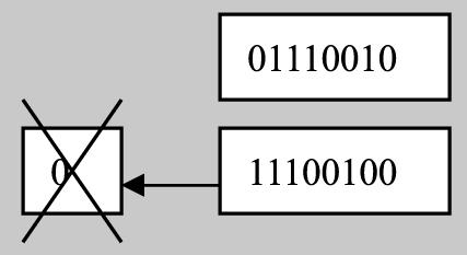 项目 2 设计 LED 电子广告牌 3. 运算符 (1) 按位运算符 1) 左移运算符 功能 : 全部二进制数向左移, 左边移出去的数丢失, 右边添 0 格式 : x<< 位数 例 2.