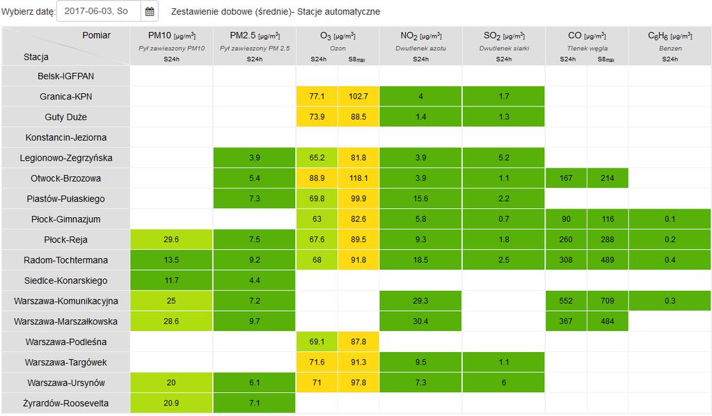JAKOŚĆ POWIETRZA Wyniki pomiarów
