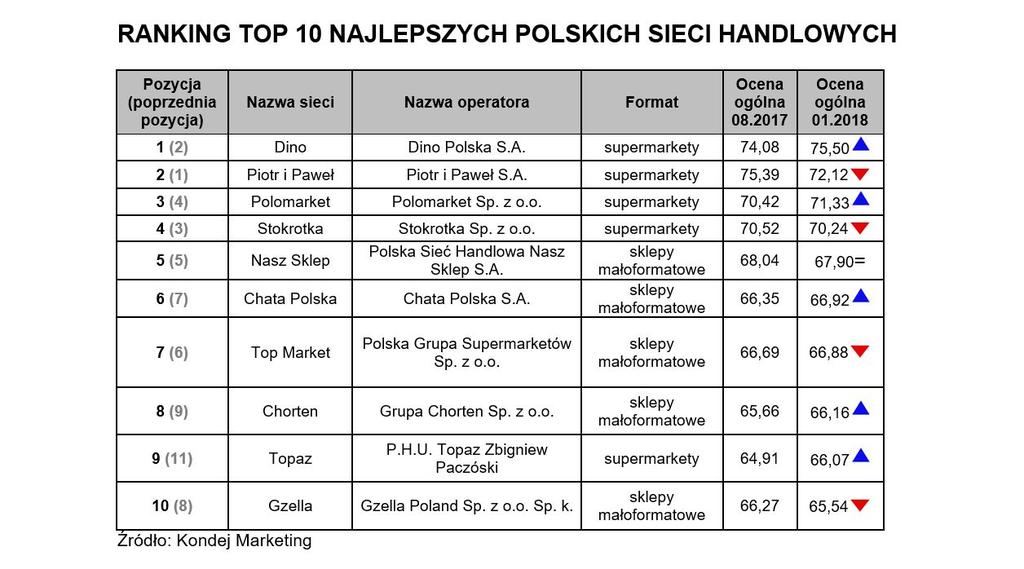 W biznesie rządzi pieniądz Na zakończenie dokonaliśmy zatem genialnego odkrycia, że w biznesie rządzi pieniądz.