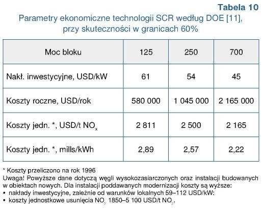 LITERATURA [1] Polityka Energetyczna Polski do 2030 roku. Projekt, wersja 3.2 z dnia 10.09.2007. Minister Gospodarki, Warszawa, wrzesień 2007 [2] Statystyka Elektroenergetyki Polskiej 2005.