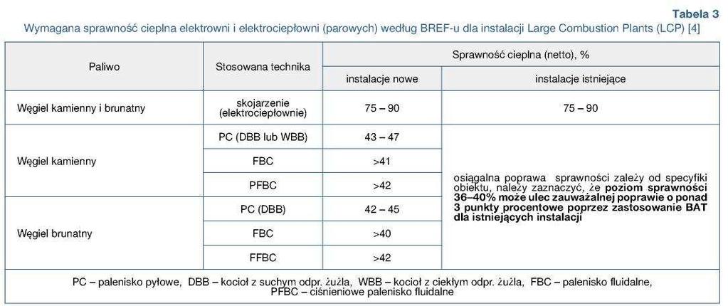 Próbuje się temu zaradzić prowadząc niezbędne remonty oraz modernizacje.