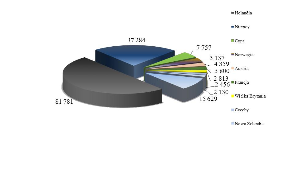 7 Oficerowie pokładowi, piloci żeglugi i pokrewni 6 367 * ) W tabeli uwzględniono grupy zawodów, w których zatrudnienie otrzymało powyżej 5tys. osób.