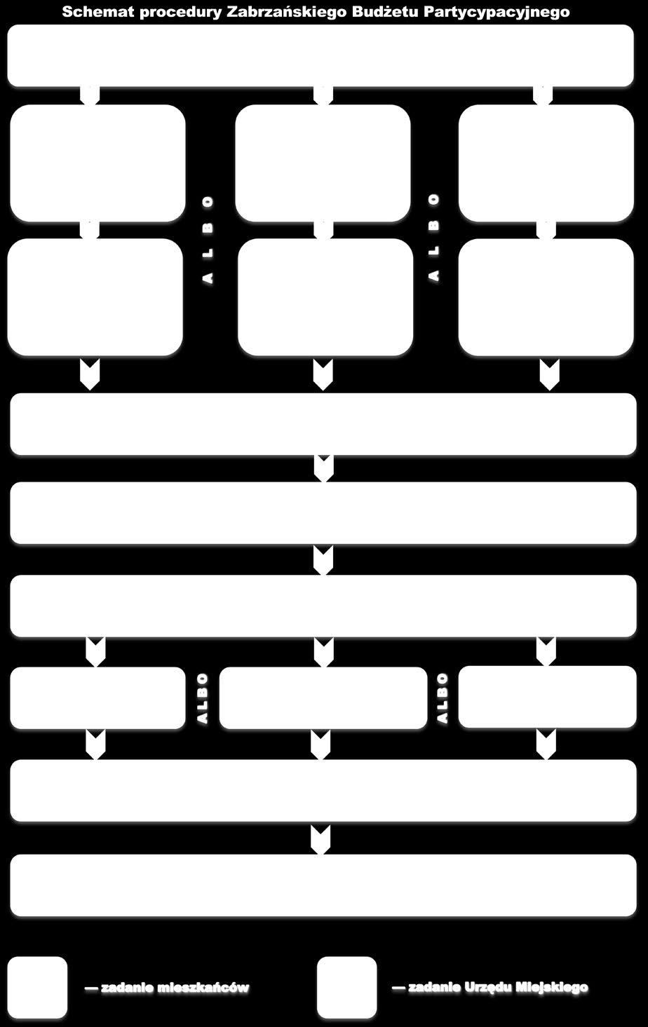 Schemat procedury