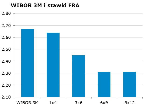 1020 10Y 3.13 3.16 9x12 2.26 2.31 CHF/PLN 3.4127 Uwaga!