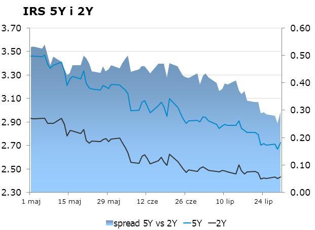 listopada 2009 w sprawie trybu i warunków postępowania firm inwestycyjnych, banków, o których mowa w art. 70 ust. 2 ustawy o obrocie instrumentami finansowymi, oraz banków powierniczych.