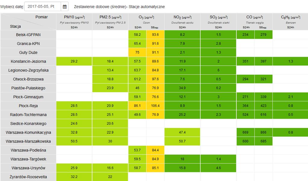 JAKOŚĆ POWIETRZA Wyniki pomiarów