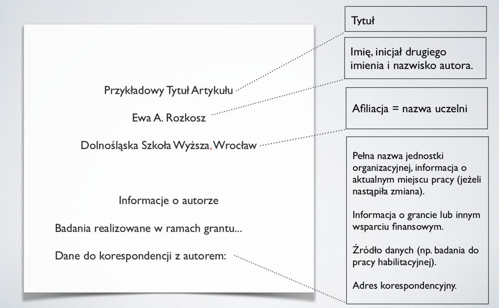 Przykład artykułu badawczego 3 kluczowe części Abstrakt zawiera podsumowanie celów oraz wyników jeśli nie jest zrozumiały, to czytelnik najprawdopodobnie nie przejdzie dalej stanowi krótkie