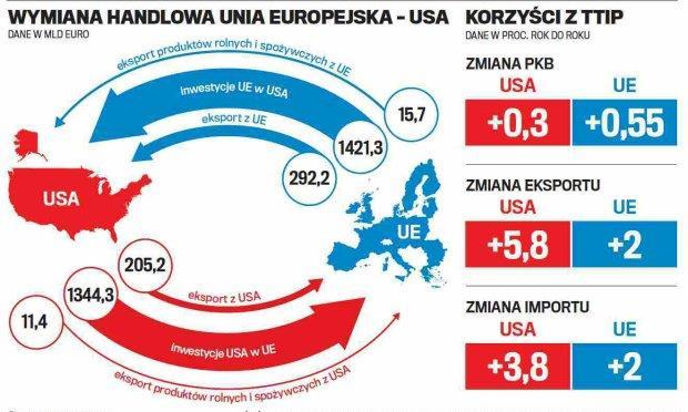 wyłącznie TTIP rozrasta się z każdą nową rundą negocjacyjną.