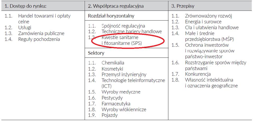 ZAKRES NEGOCJOWANEJ UMOWY TTIP Oficjalne rokowania dotyczące TTIP rozpoczęły się 8 lipca 2013 r. w Waszyngtonie.