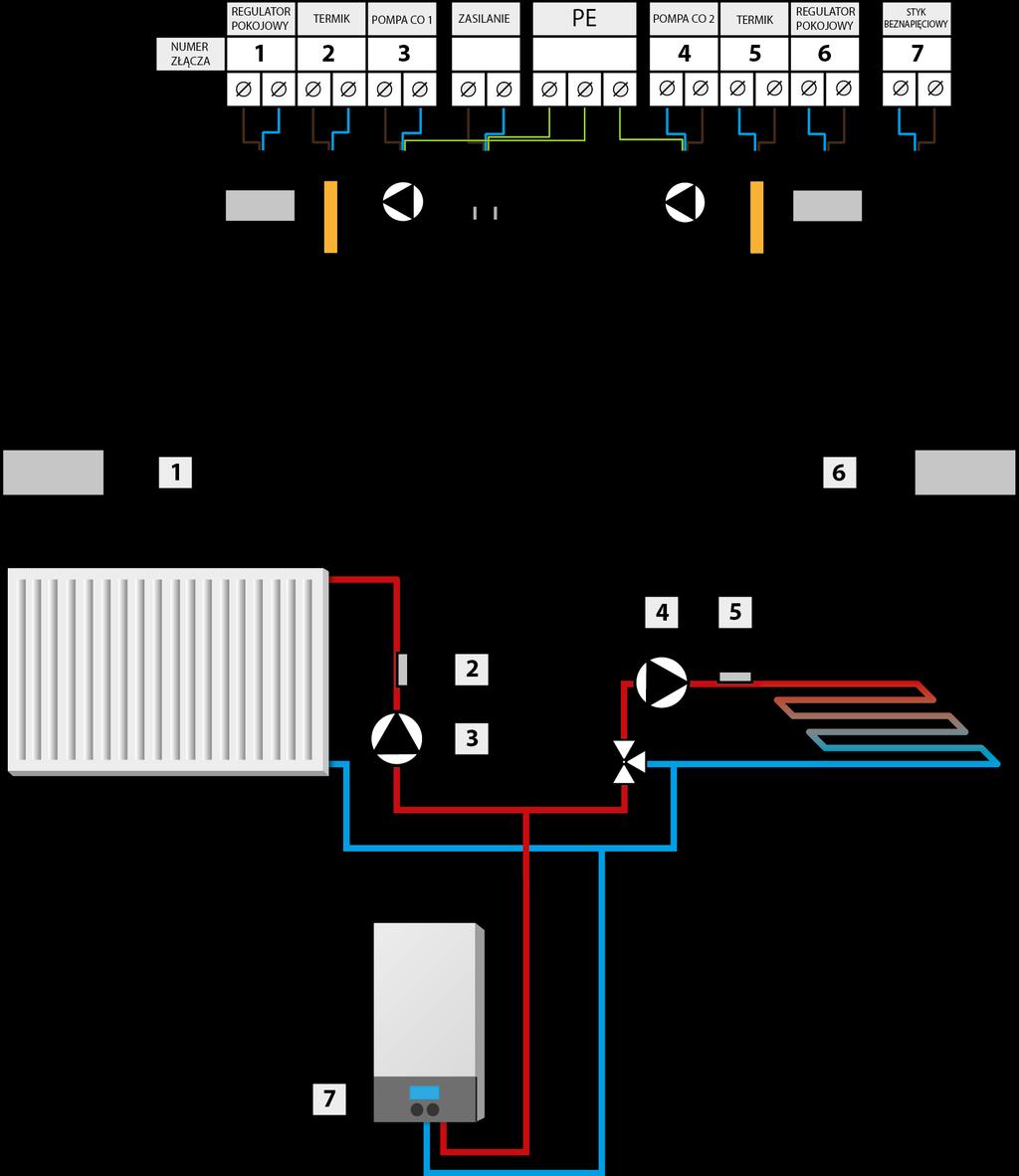TECH *Schemat poglądowy - schemat nie zastępuje projektu instalacji C.O.. Ma na celu pokazanie możliwości rozbudowy sterownika.