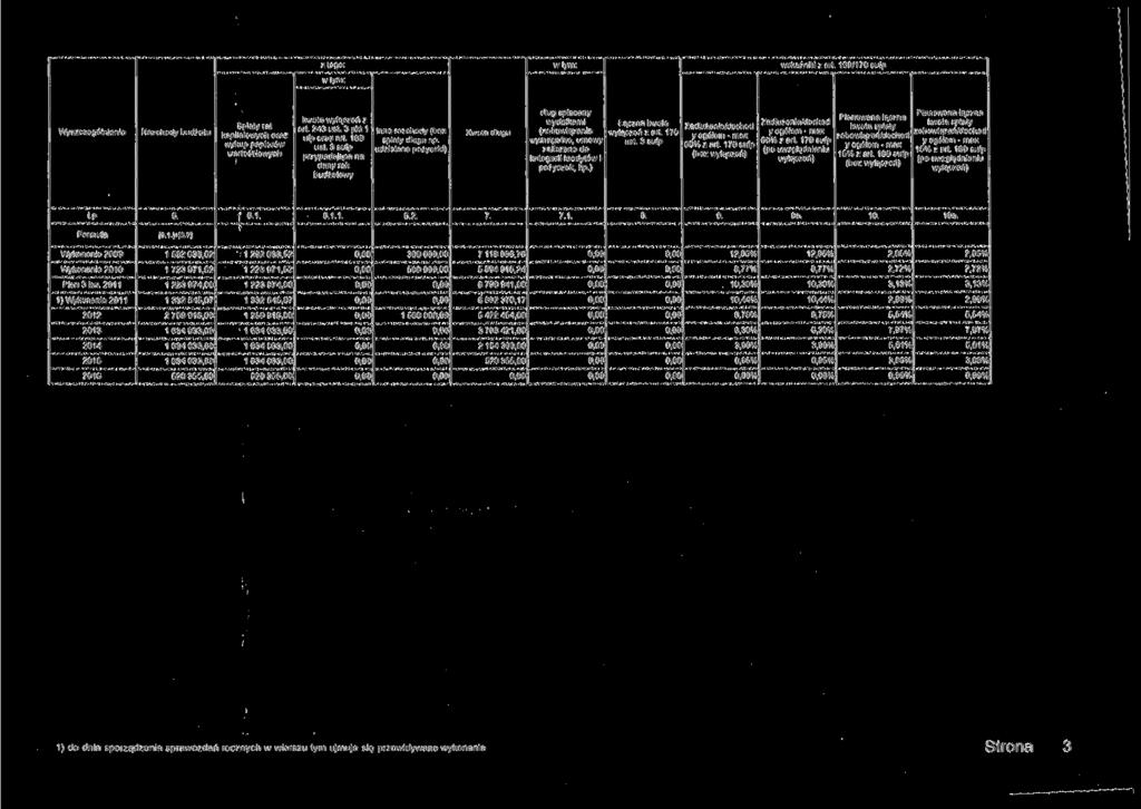 z tego- wskaźniki z art 169/170 sufp Wyszczególnienie Rozchody budżetu Spłaty rat kapitałowych oraz wykup papierów wartościowych kwota wyłączeń z art 243 ust.