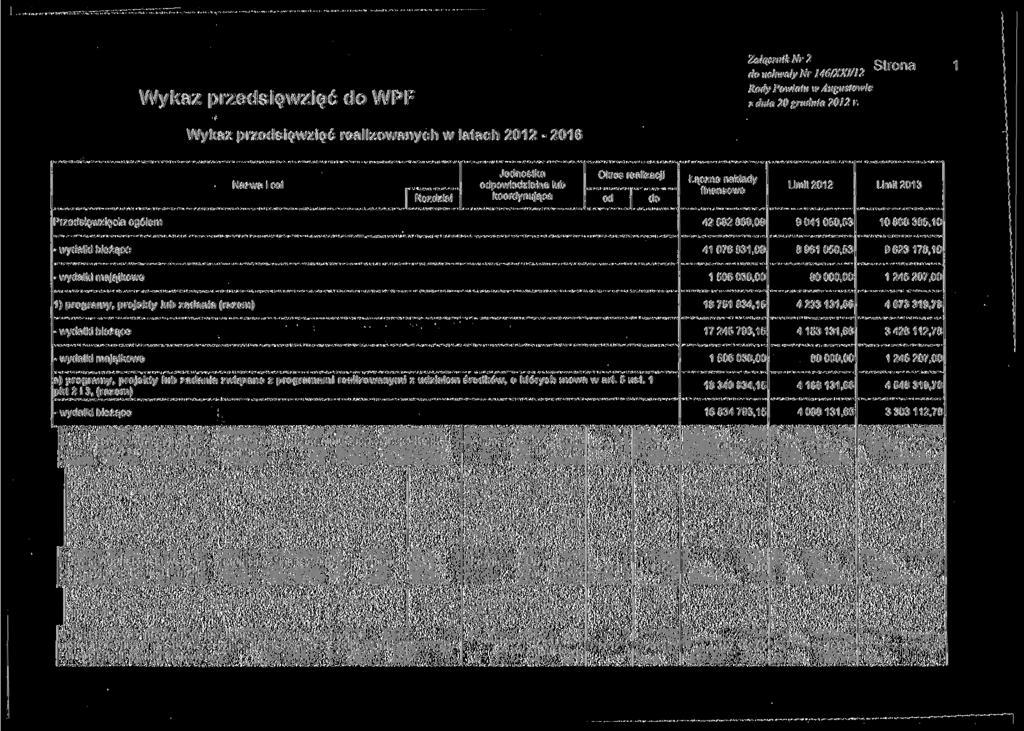 Wykaz przedsięwzięć do WPF Załącznik Nr 2 do uchwaty Nr 146/XXI/12 Rady Powiatu w Augustowie z dnia 20 grudnia r.