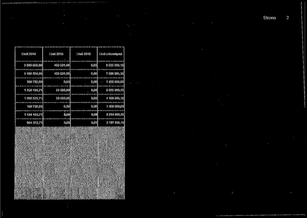 Strona Limit Limit 201 5 Limit 2016 Limit zobowiązań 3 330 056,98 450531,08 8525003,15 3160324,98 450531,08 7098965,15 169732,00 1 426