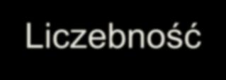 Wielkość populacji wilka, a stan ilościowy zwierzyny płowej na terenach rolnych i leśnych l. osobników 35000 30000 25000 20000 15000 10000 5000 0 2013 r. 2014 r. 2015 r. 2016 r. 2017 r.