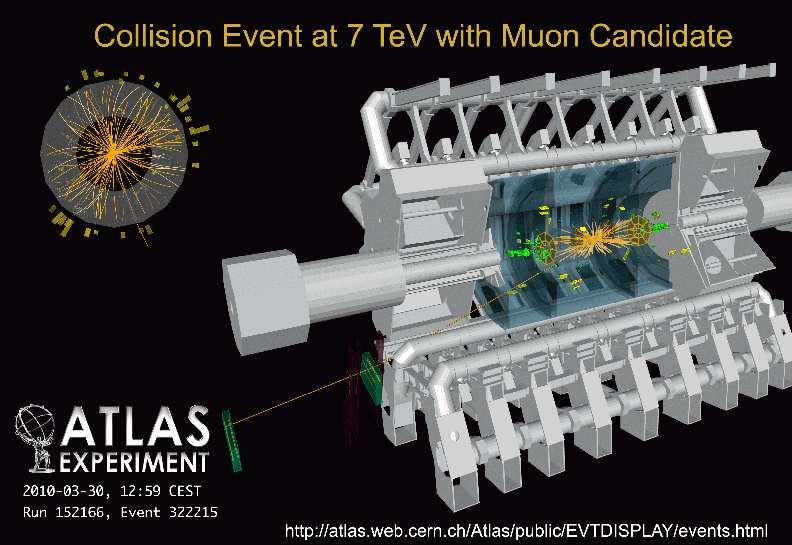 LHC już zbiera dane ATLAS: pierwsze dane przy 7 TeV (2010) Wszechświat