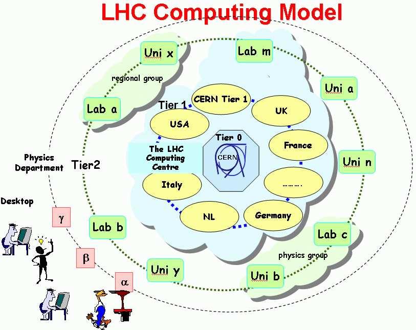 GRID dla LHC Wszechświat czastek elementarnych
