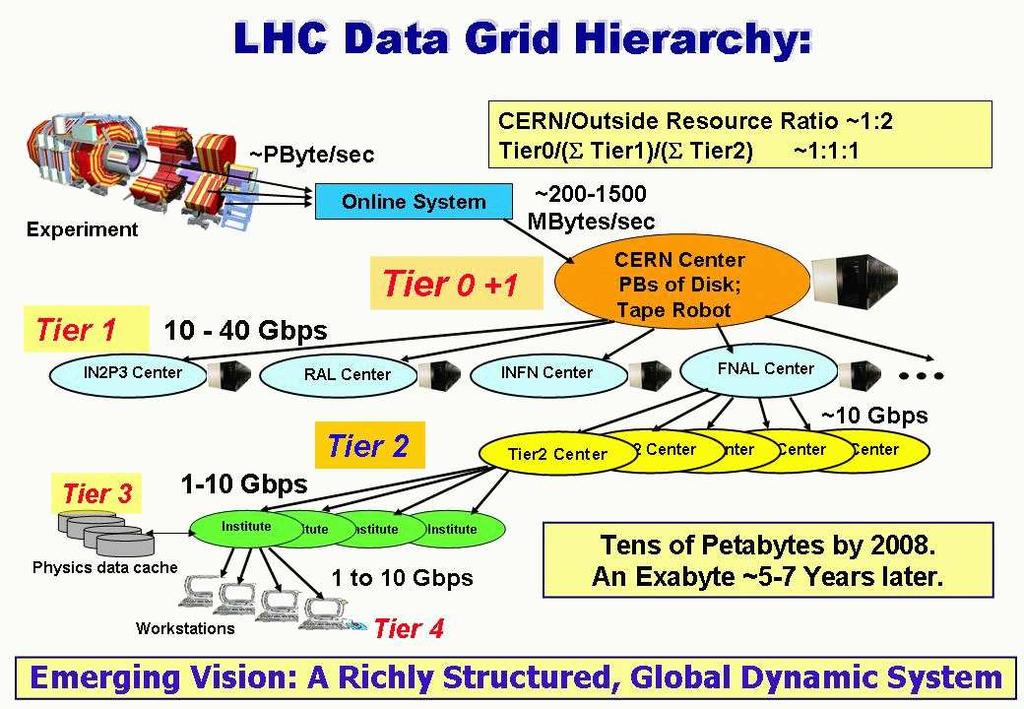 GRID dla LHC Wszechświat czastek elementarnych