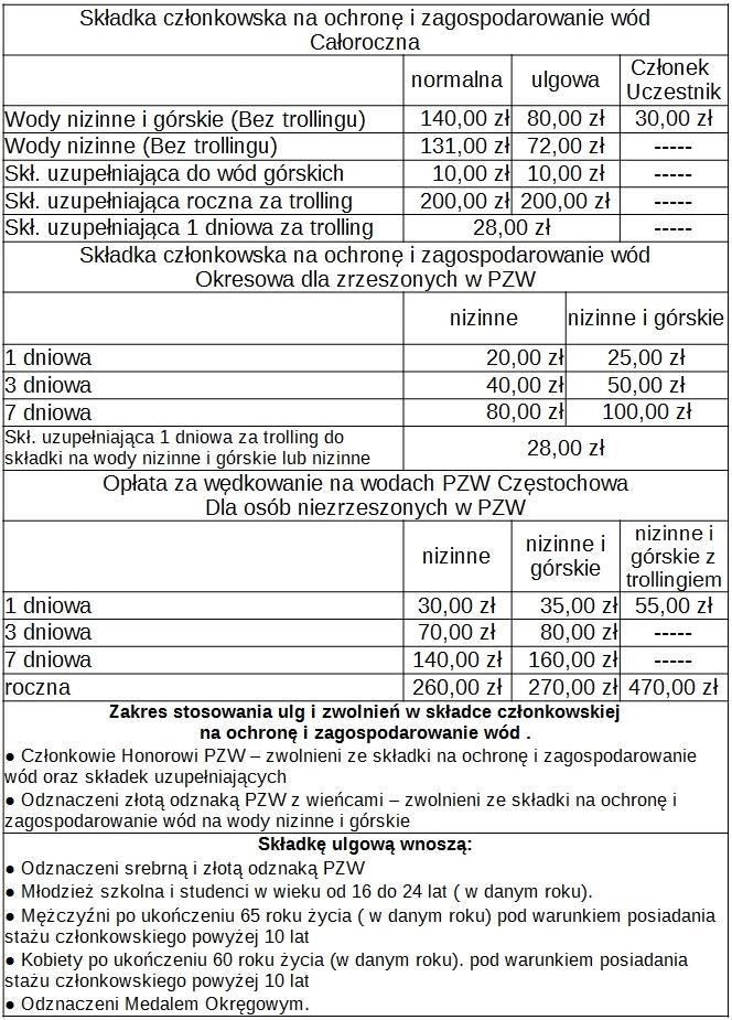 Uchwała nr 30 Zarządu Okręgu Polskiego Związku Wędkarskiego z dnia 06.11.
