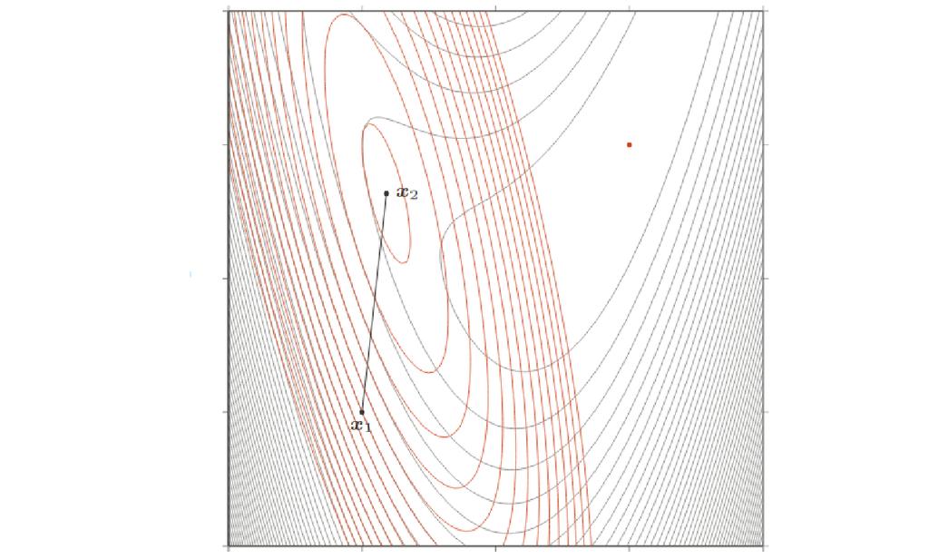 5. Metody Newtona Na ostatnich zajęciach zidentyfikowaliśmy ważny problem poznanych dotychczas metod (Gaussa-Seidel a, Cauchy iego, spadku wzdłuż gradientu, stochastycznego spadku wzdłuż gradientu):