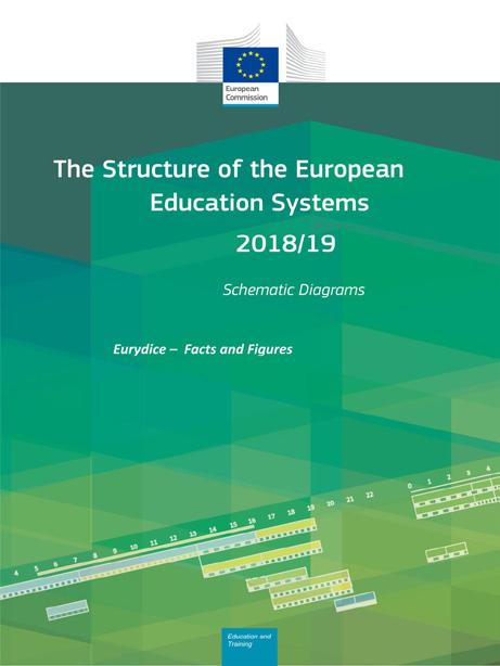 PL druk: PL Struktury europejskich systemów edukacji 2018/19 The Structure of the European Education Systems 2018/19: Schematic Diagrams Najnowsza wersja publikacji Struktury