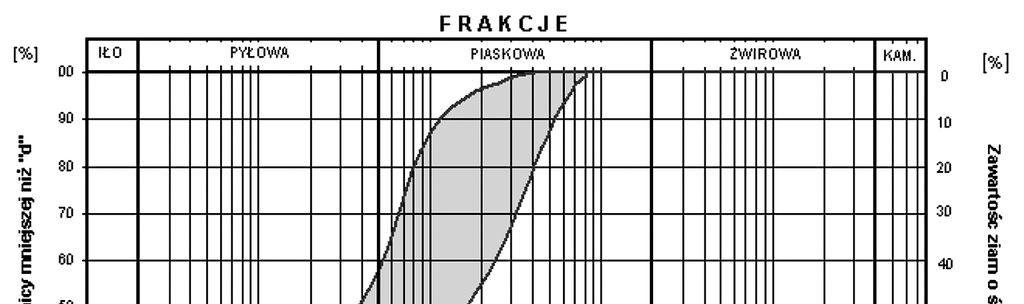 14 1. Wstęp Określając parametry wytrzymałościowe gruntów antropogenicznych napotykamy często trudności w interpretacji końcowych wyników badań.