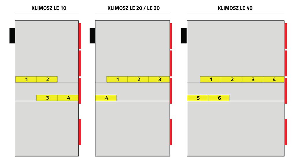 Montaż elementów wyposażenia kotła Rodzaj czujnika : Miejsce w którym należy zamontować czujnik : Czujnik kotła oraz STB (TERMIK) (zabezp.