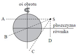 MATURALNE