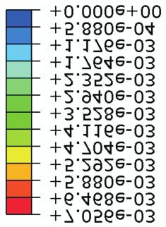principal / maks. g³ówne avg / œr.: 75% +6.336e-03 +5.804e-03 +5.273e-03 +4.741e-03 +4.209e-03 +3.678e-03 +3.146e-03 +2.615e-03 +2.083e-03 +1.552e-03 +1.020e-04 +4.