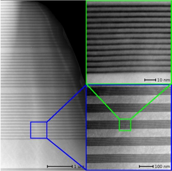 Epitaxially grown coupled ZnTe planar microcavities M. Ściesiek 1, W. Pacuski 1, J.-G. Rousset 1, M. Parlińska-Wojtan 2, J. Suffczyński 1, and A.