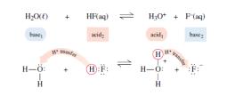 Kwas oddaje proton lub protony tylko w obecności akceptora protonu (zasady).