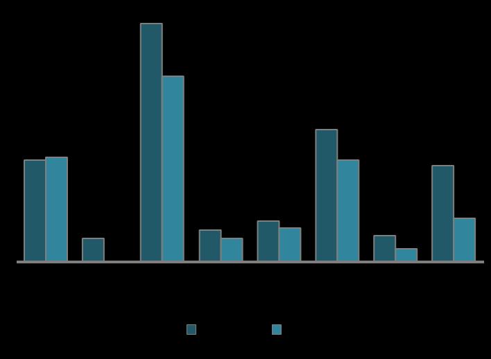 SEGMENT PRODUKCJI I HANDLU PRODUKCJA I SPRZEDAŻ PRODUKTÓW I TOWARÓW PRODUKCJA Q1 2011 ( 000 t) SPRZEDAŻ Q1 2011 ( 000 t) W I kw 2011 całkowita produkcja wyniosła