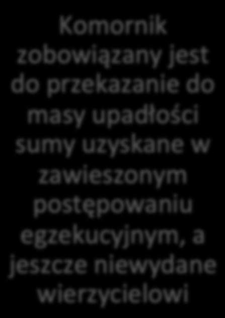 sumy uzyskane w zawieszonym postępowaniu