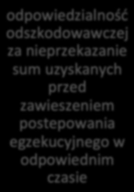 odpowiedzialność odszkodowawczej za nieprzekazanie