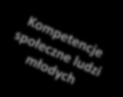 4 młodzież w wieku 15-29 lat uczące