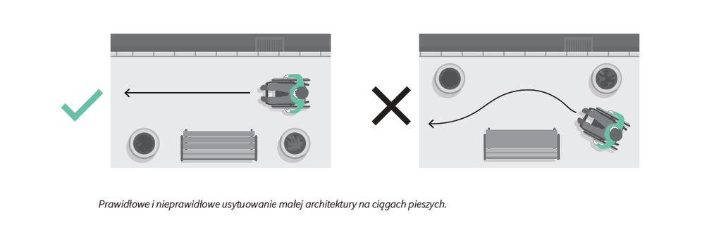 LOKALIZACJA MAŁEJ ARCHITEKTURY I WYPOSAŻENIA Mała architektura i inne wyposażenie przestrzeni zewnętrznej powinny być umieszczone tak, żeby nie utrudniać