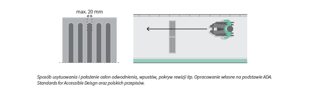 POKRYWY STUDZIENEK REWIZYJNYCH, ODPŁYWÓW ITP.