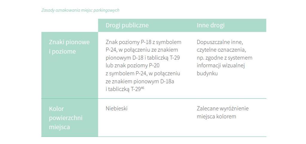 Niezależnie od położenia miejsca i jego wymiarów konieczne jest zapewnienie możliwości wejścia na chodnik lub ciąg pieszo-jezdny bezpośrednio z miejsca parkingowego lub w jego najbliższym sąsiedztwie.